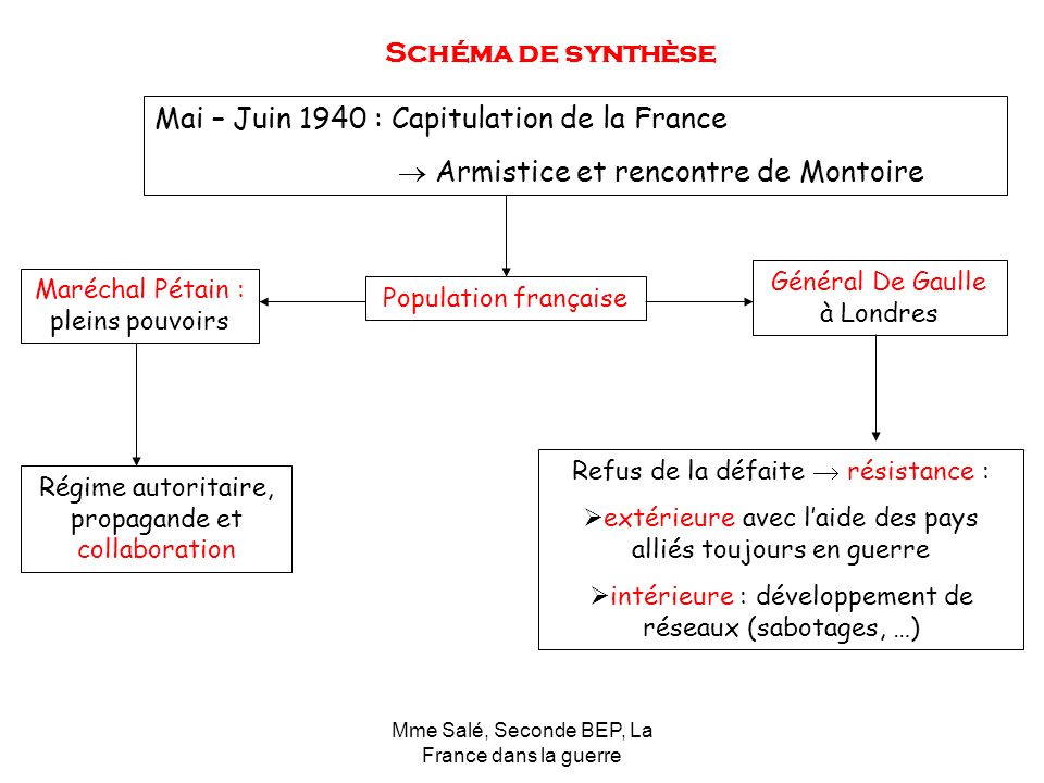 rencontre petain hitler montoire