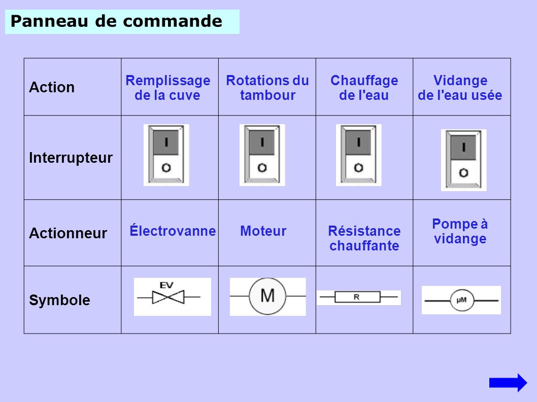 Symbole electrovanne