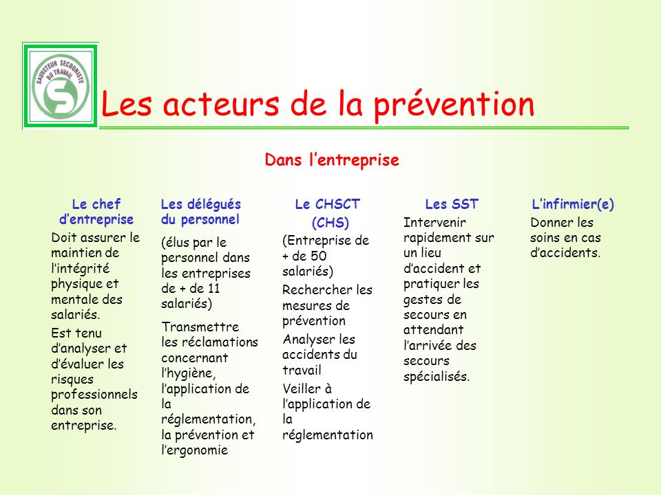 Les Acteurs De PrÃ©vention Dans L'entreprise