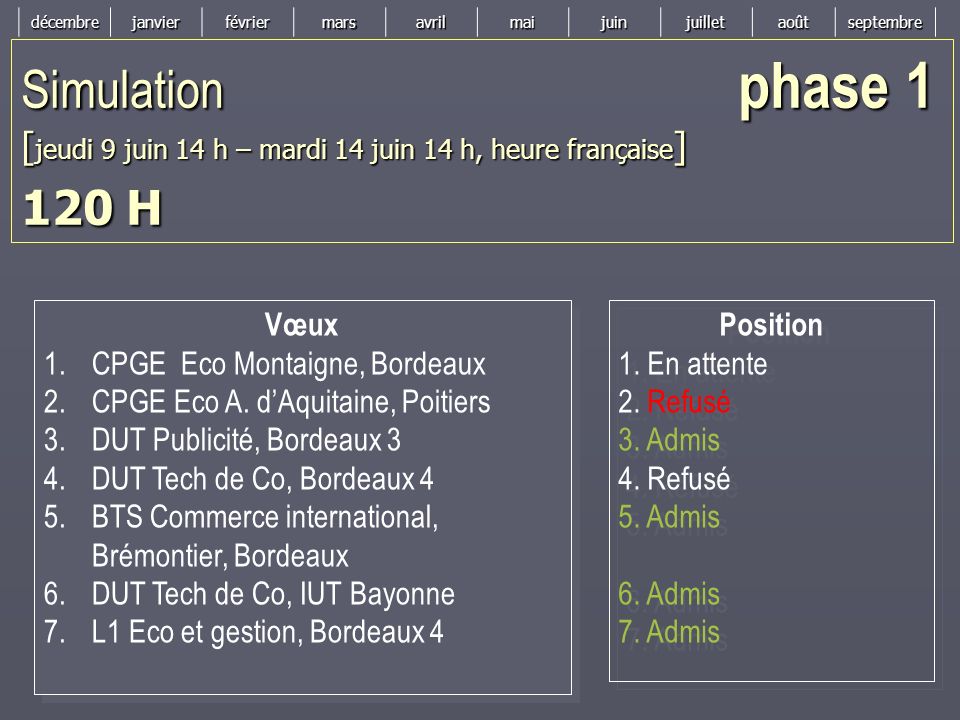 décembrejanvierfévriermarsavrilmaijuinjuilletaoûtseptembre Simulation phase 1 [ jeudi 9 juin 14 h – mardi 14 juin 14 h, heure française ] 120 H Vœux 1.CPGE Eco Montaigne, Bordeaux 2.CPGE Eco A.