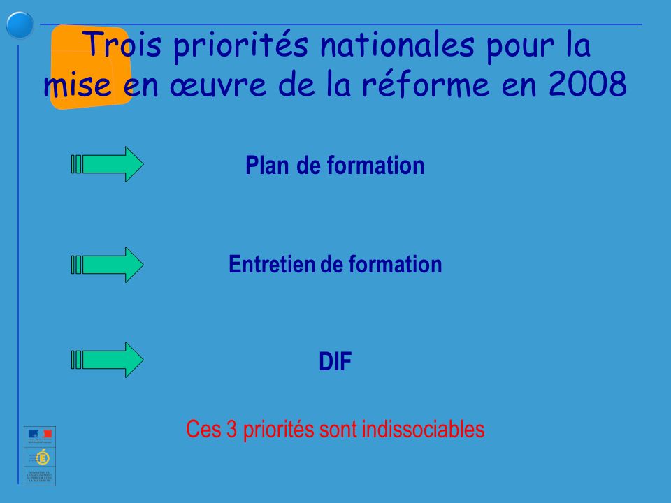 Plan de formation Entretien de formation DIF Ces 3 priorités sont indissociables Trois priorités nationales pour la mise en œuvre de la réforme en 2008