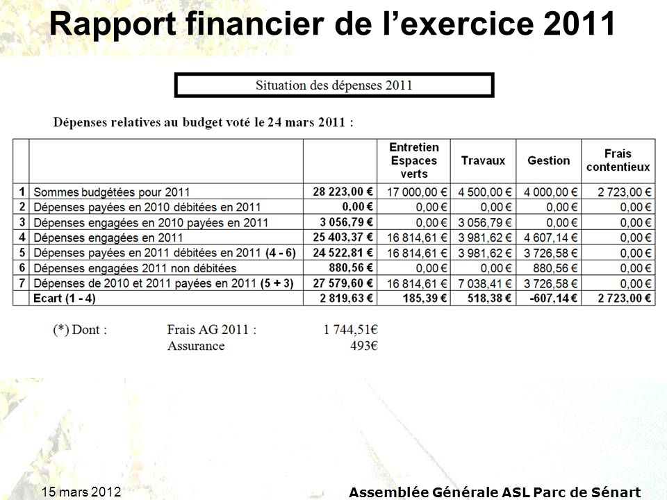 15 mars 2012 Assemblée Générale ASL Parc de Sénart Rapport financier de lexercice 2011