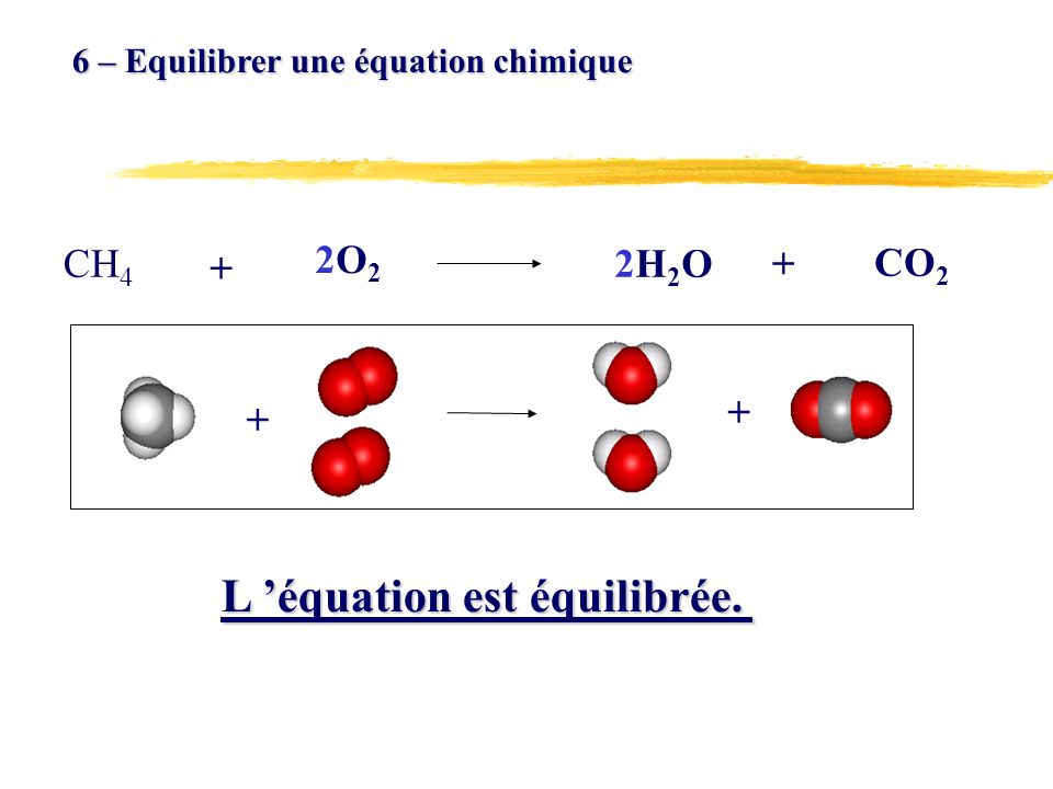 6 – Equilibrer une équation chimique CH 4 + 2O22O2 2H2O2H2O CO L équation est équilibrée.