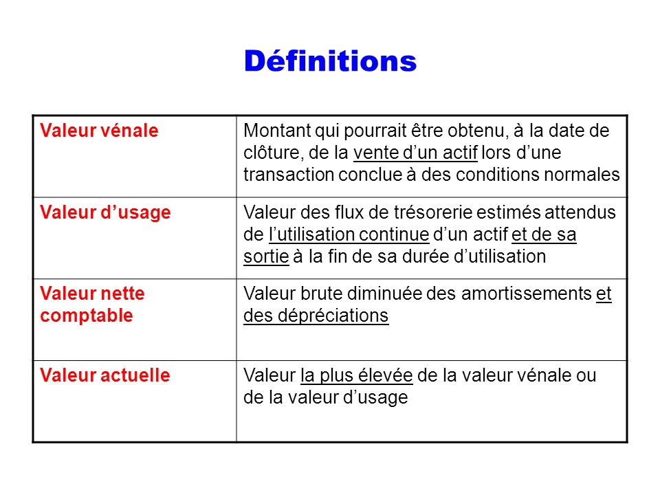 date valeur definition