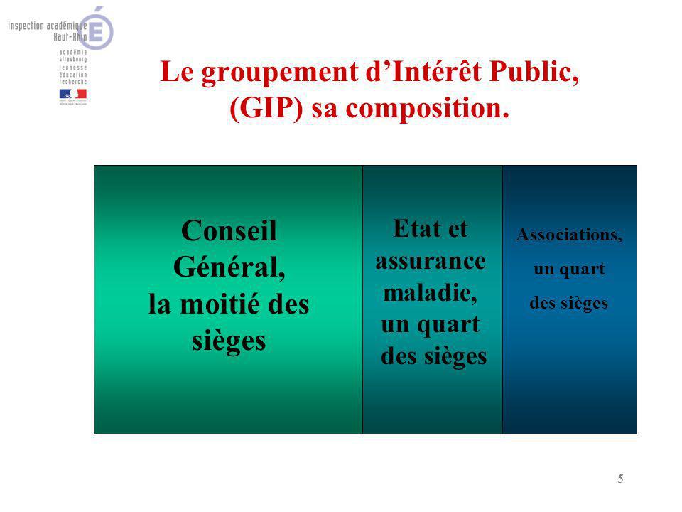 5 Le groupement dIntérêt Public, (GIP) sa composition.