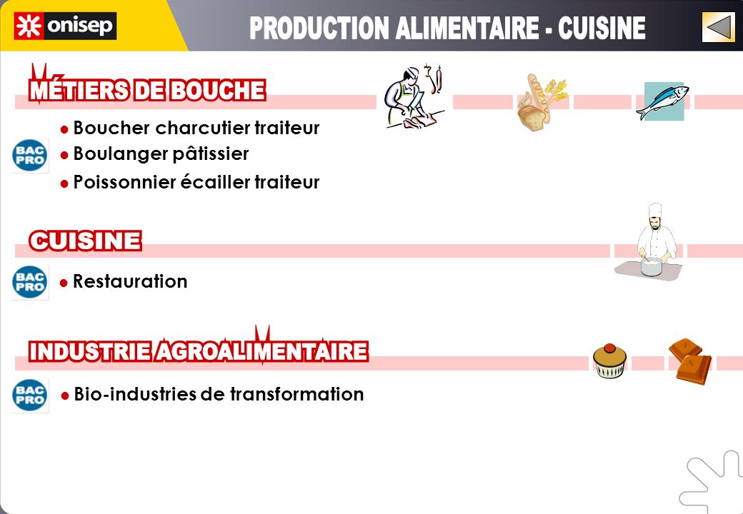 Boucher charcutier traiteur Boulanger pâtissier Poissonnier écailler traiteur Restauration Bio-industries de transformation