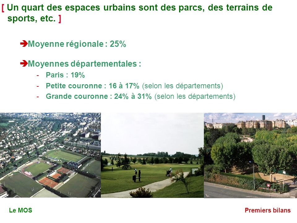 [ Un quart des espaces urbains sont des parcs, des terrains de sports, etc.