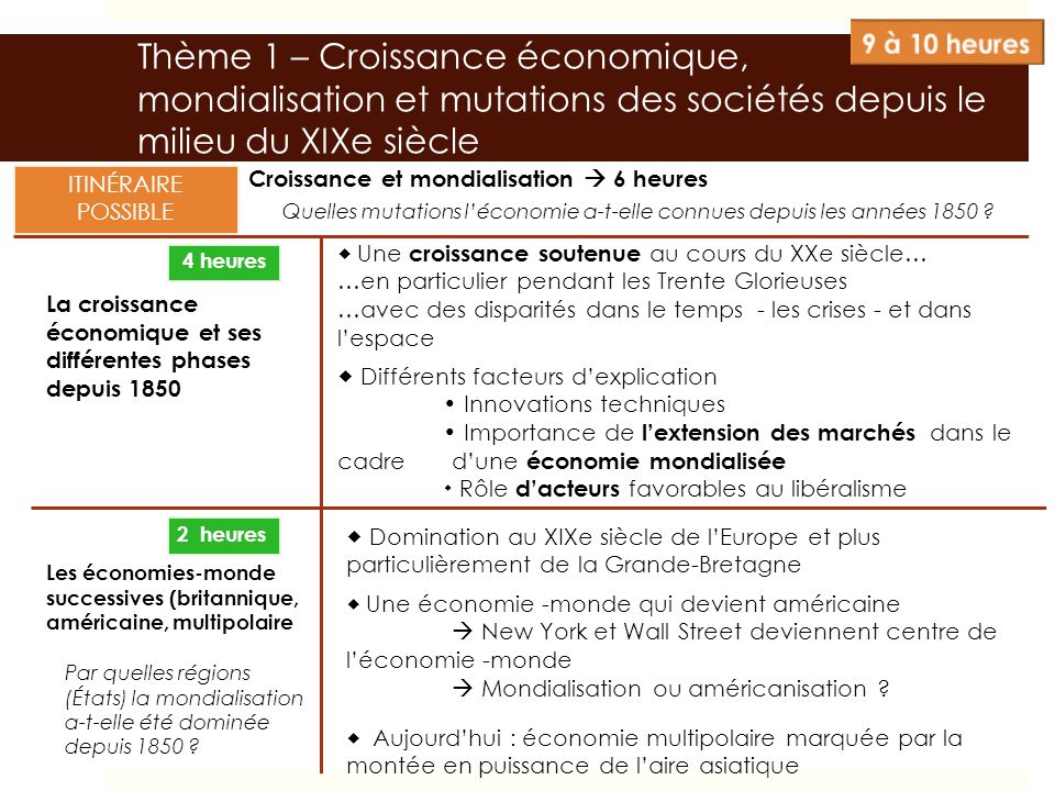 dissertation croissance economique depuis 1850