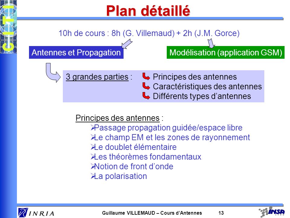 زب+زوجي ... ) + 2h (J.M. Gorce) Antennes et PropagationModélisation (applica