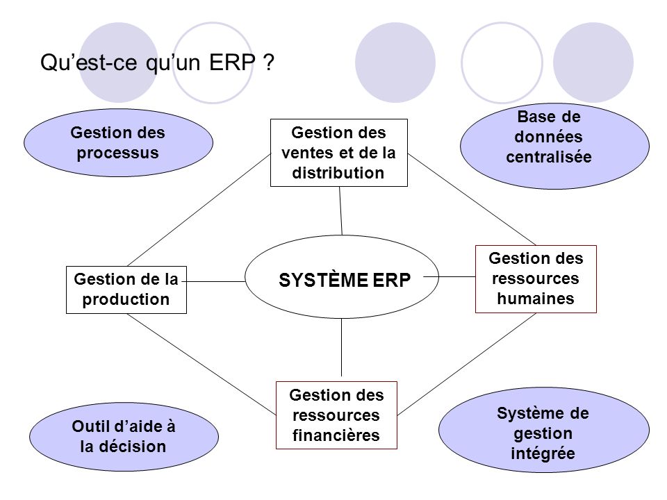 Gestion adjectif