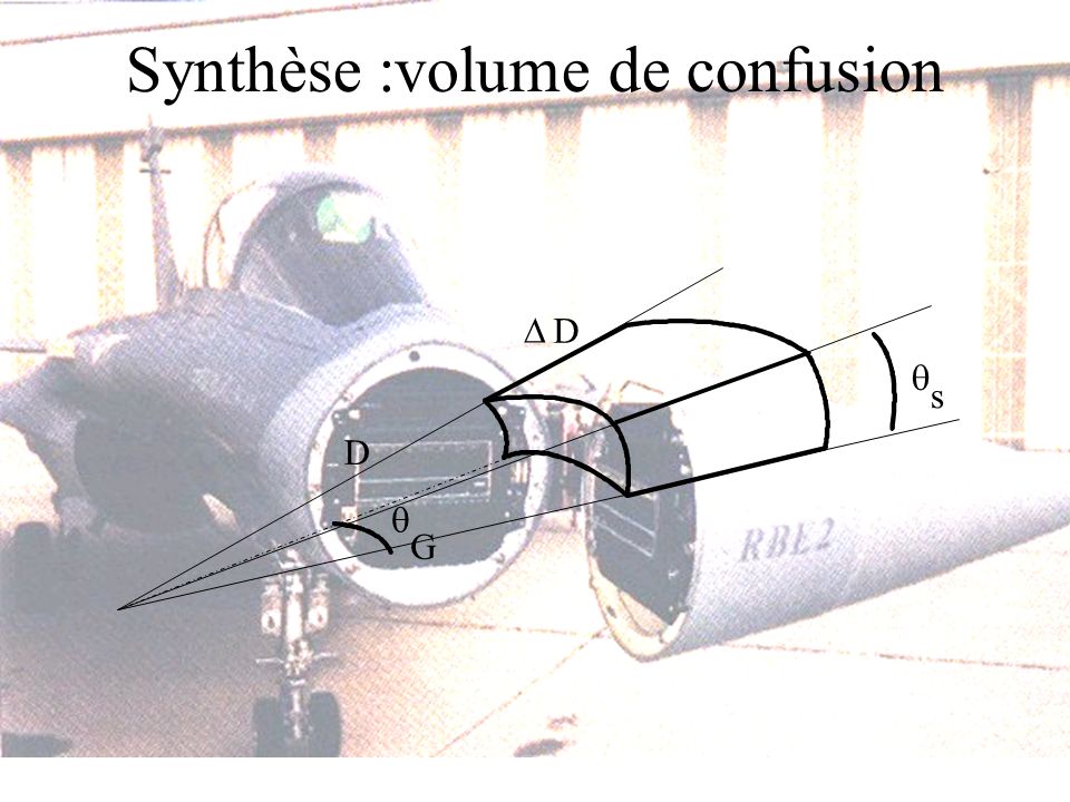 Synthèse :volume de confusion s G D D