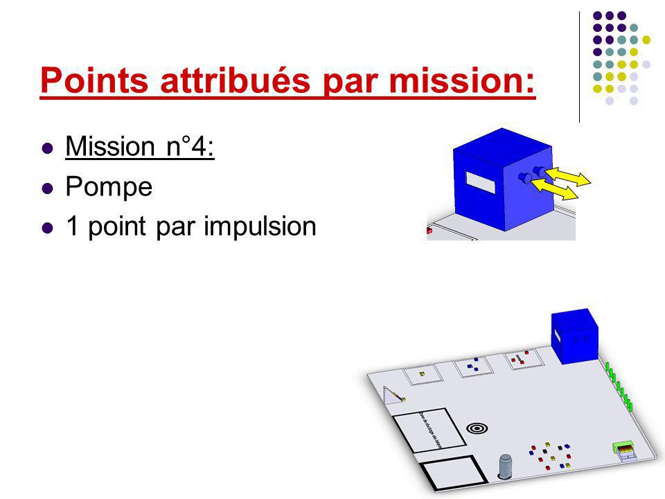 Mission n°4: Pompe 1 point par impulsion Points attribués par mission:
