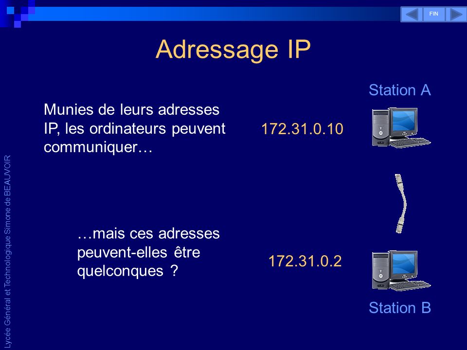 Lycée Général et Technologique Simone de BEAUVOIR Munies de leurs adresses IP, les ordinateurs peuvent communiquer… …mais ces adresses peuvent-elles être quelconques .