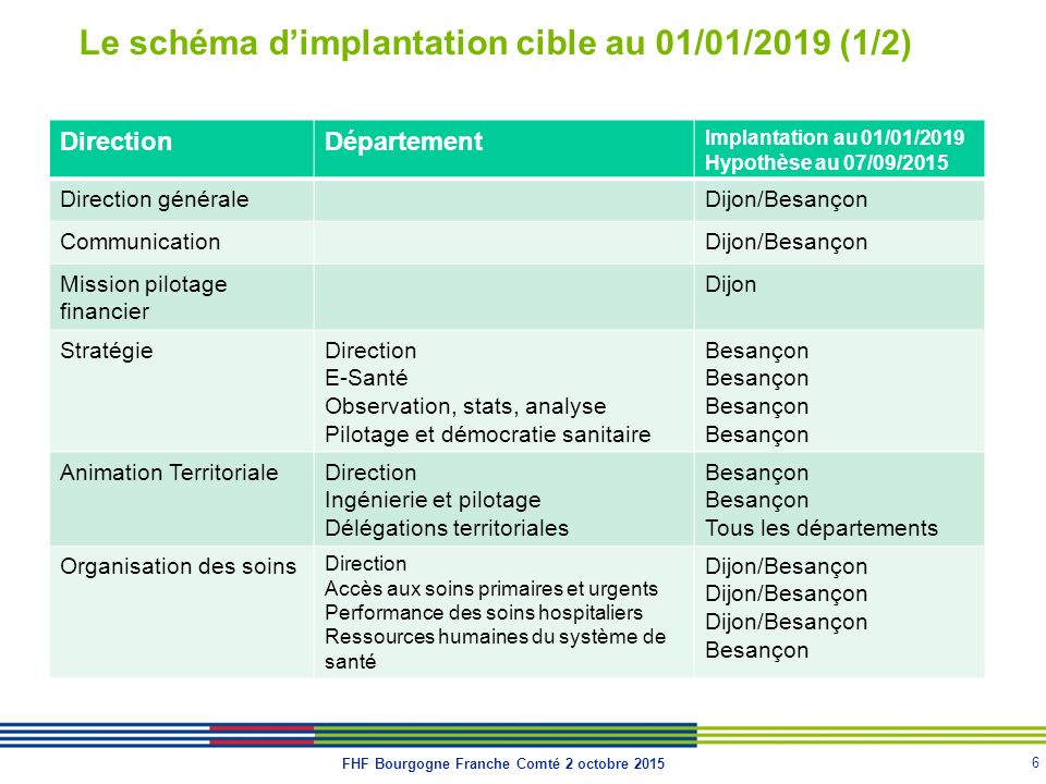 rencontre du 3e titre cibl