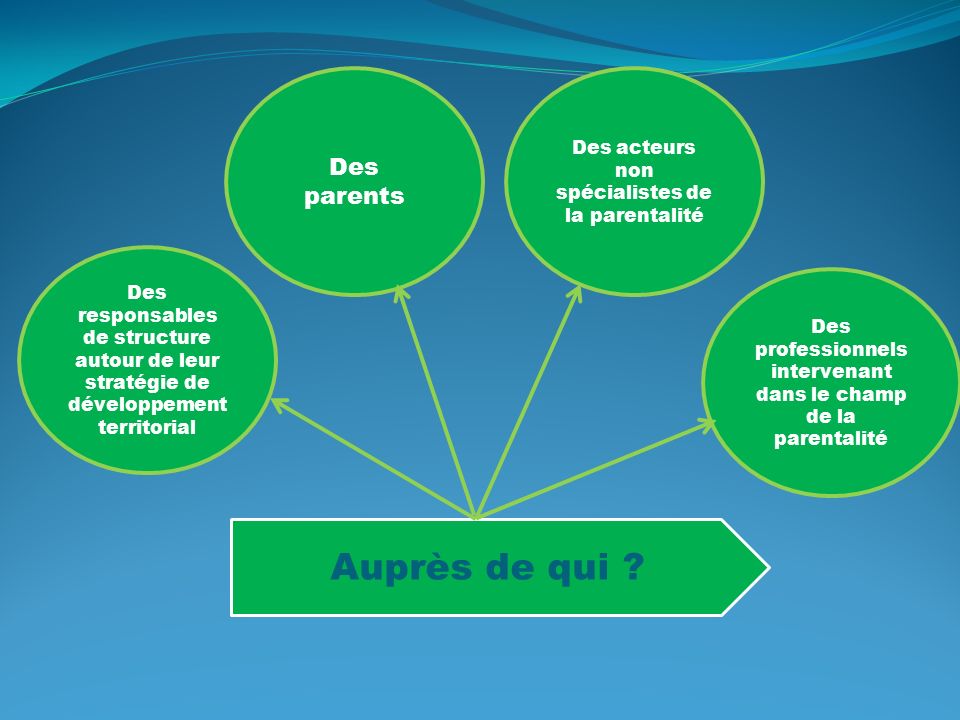 sellenet parents professionnels à l'épreuve de la rencontre