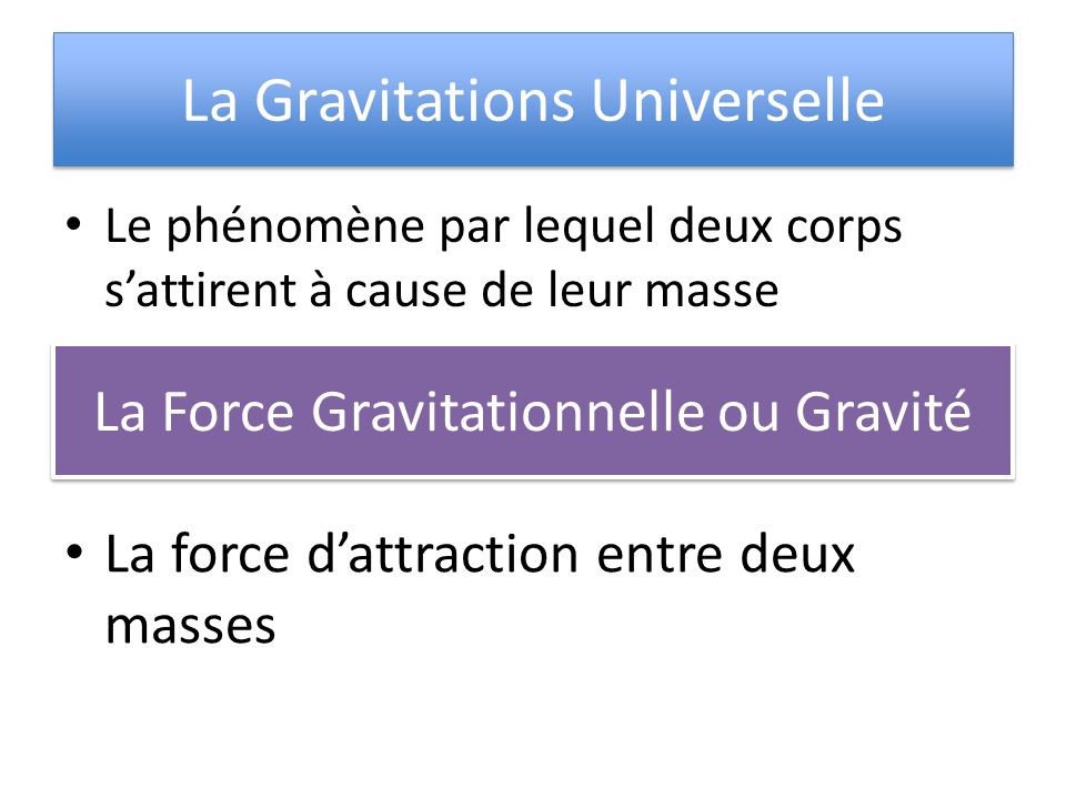 La Gravitations Universelle Le phénomène par lequel deux corps s’attirent à cause de leur masse La Force Gravitationnelle ou Gravité La force d’attraction entre deux masses