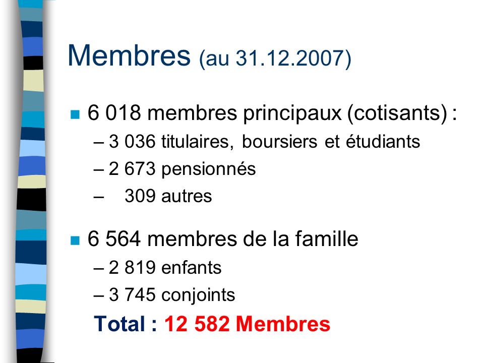 Membres (au ) n membres principaux (cotisants) : –3 036 titulaires, boursiers et étudiants –2 673 pensionnés – 309 autres n membres de la famille –2 819 enfants –3 745 conjoints Total : Membres