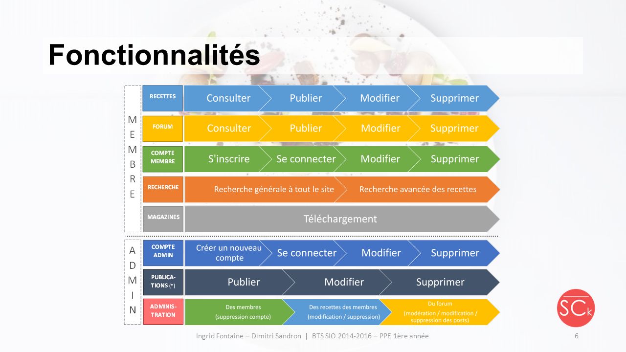 module 1 rencontres 1ére année