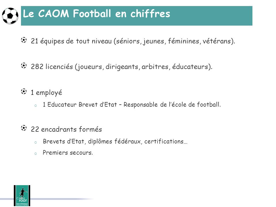 Le CAOM Football en chiffres 21 équipes de tout niveau (séniors, jeunes, féminines, vétérans).