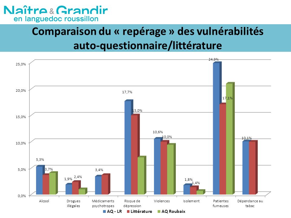 rencontres perinatalite beziers