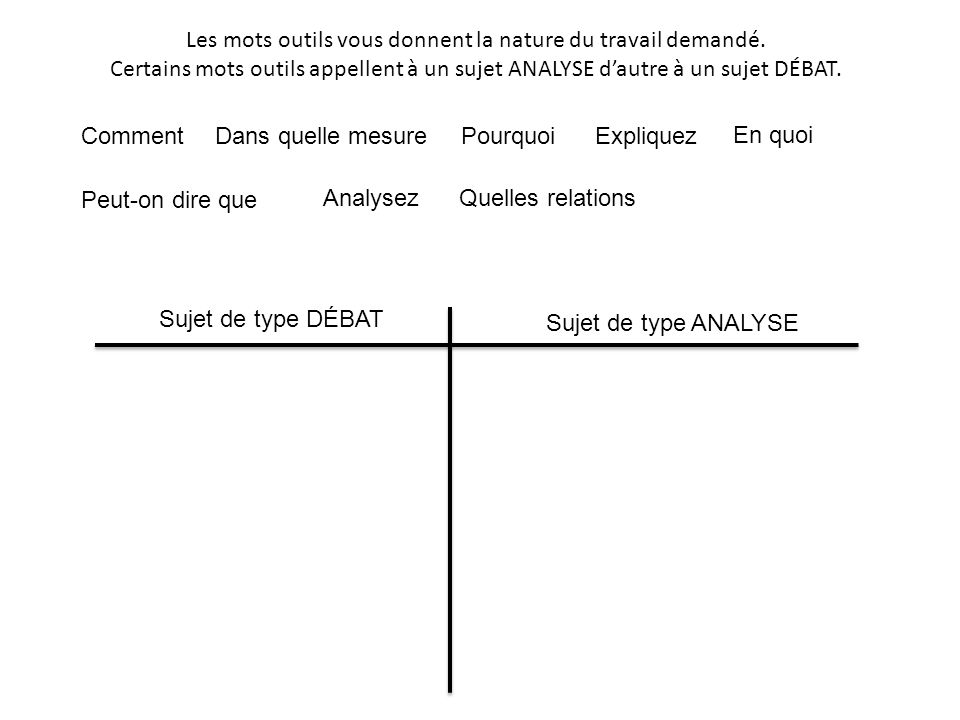 Analyse Du Sujet Dissertation