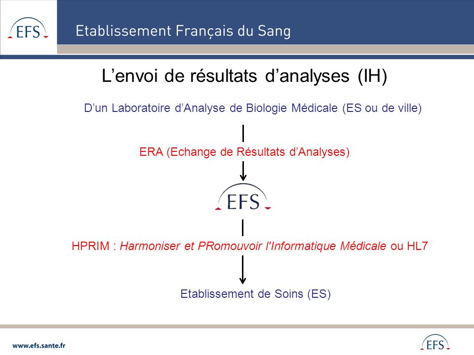 exemple de fichier hprim