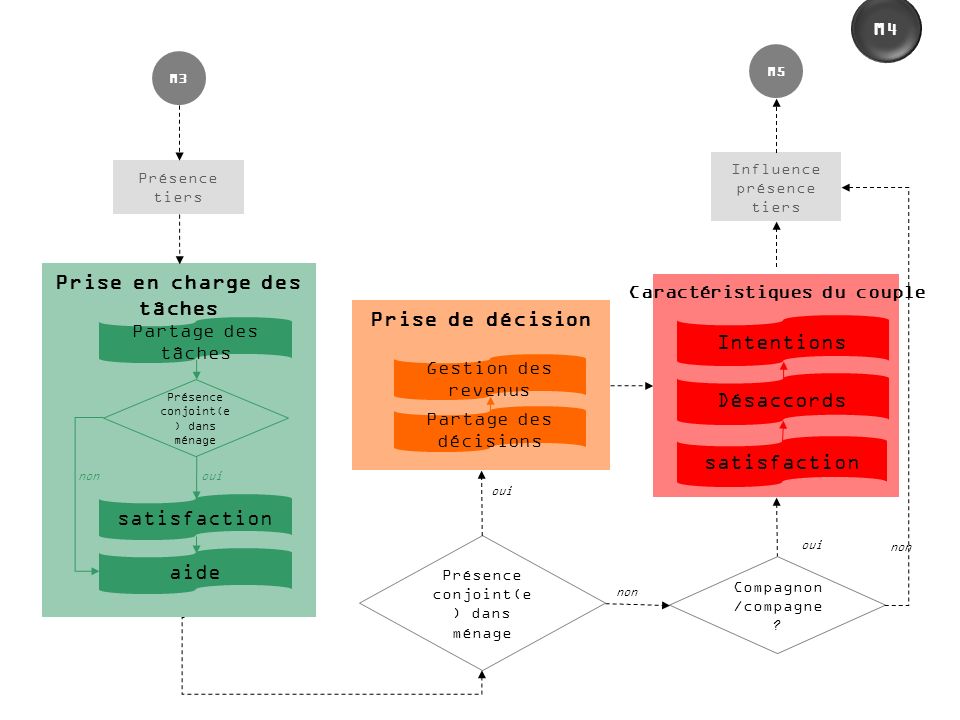 pension alimentaire etudiant
