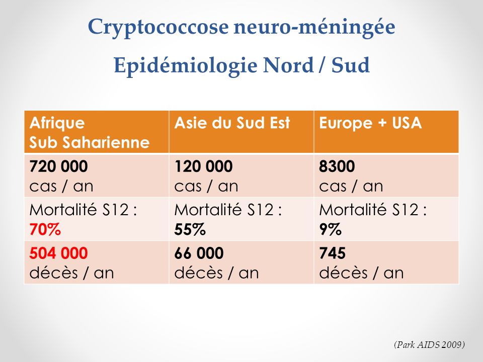 sida rencontre