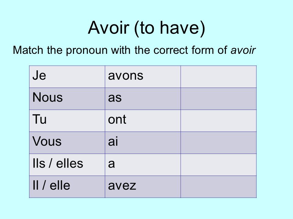 Avoir (to have) Jeavons Nousas Tuont Vousai Ils / ellesa Il / elleavez Match the pronoun with the correct form of avoir
