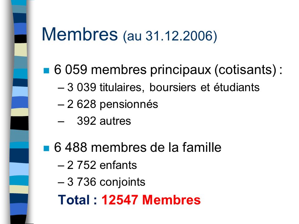 Membres (au ) n membres principaux (cotisants) : –3 039 titulaires, boursiers et étudiants –2 628 pensionnés – 392 autres n membres de la famille –2 752 enfants –3 736 conjoints Total : Membres