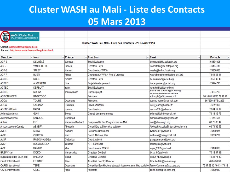 Cluster WASH au Mali - Liste des Contacts 05 Mars