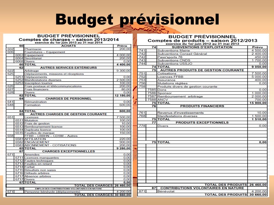 modele budget previsionnel manifestation