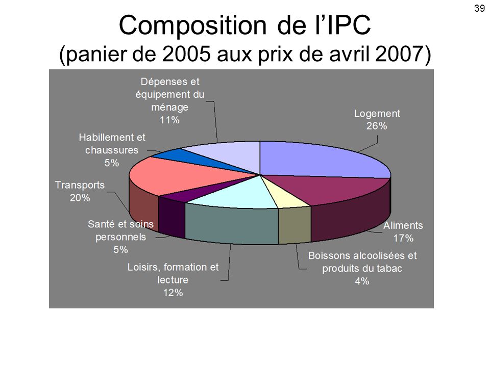 IPC 2004 Y 2005 ipc 2004 y 2005: