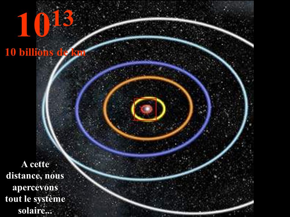 Orbites de : Mercure, Vénus, Terre, Mars et Jupiter billion de km
