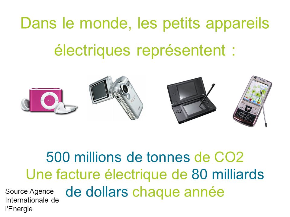 Dans le monde, les petits appareils électriques représentent : 500 millions de tonnes de CO2 Une facture électrique de 80 milliards de dollars chaque année Source Agence Internationale de lEnergie