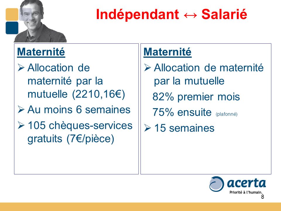 8 Indépendant Salarié Maternité Allocation de maternité par la mutuelle (2210,16) Au moins 6 semaines 105 chèques-services gratuits (7/pièce) Maternité Allocation de maternité par la mutuelle 82% premier mois 75% ensuite (plafonné) 15 semaines