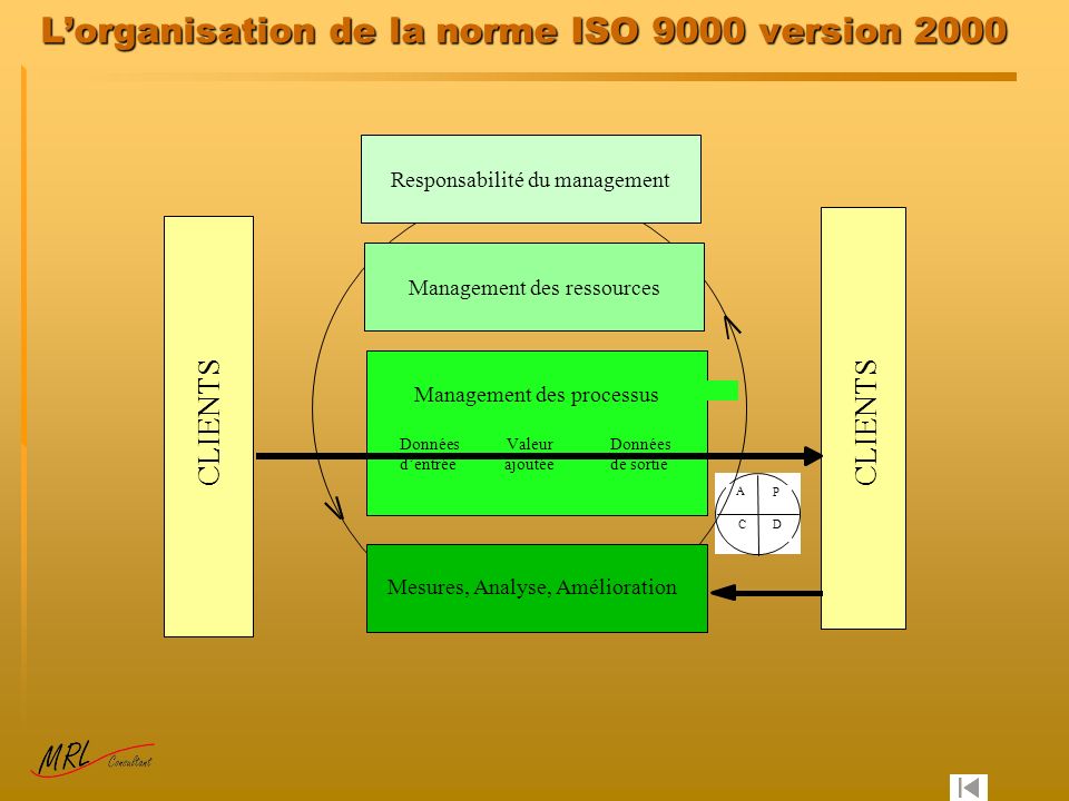 LA ISO 9000 2000 la iso 9000 2000: