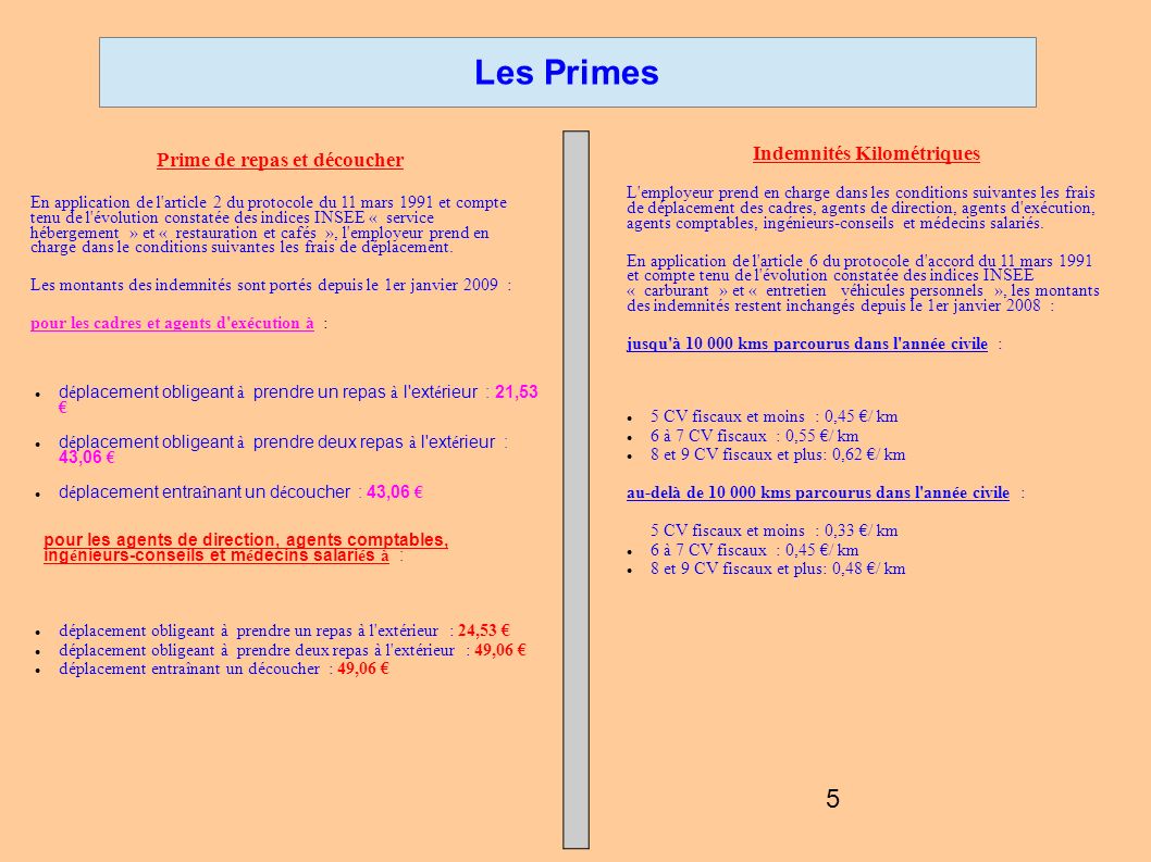 Les indemnités pour frais de repas