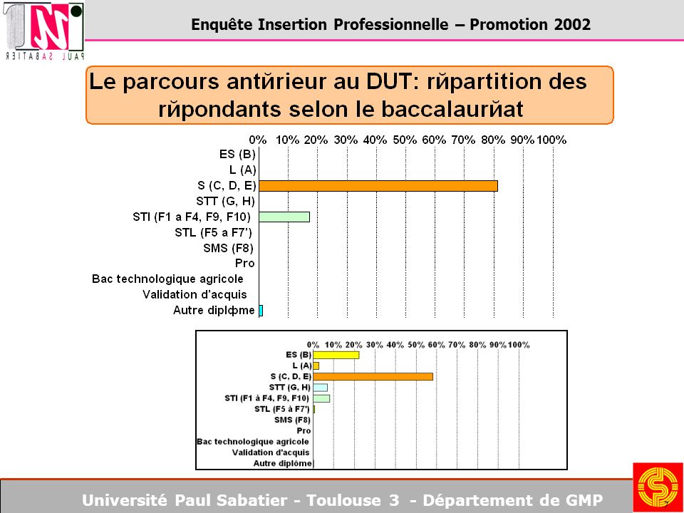 Université Paul Sabatier - Toulouse 3 - Département de GMP Enquête Insertion Professionnelle – Promotion
