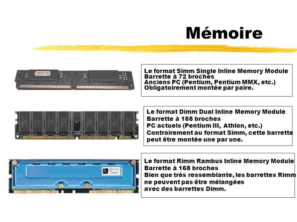 Les types de mémoire d'un ordinateur