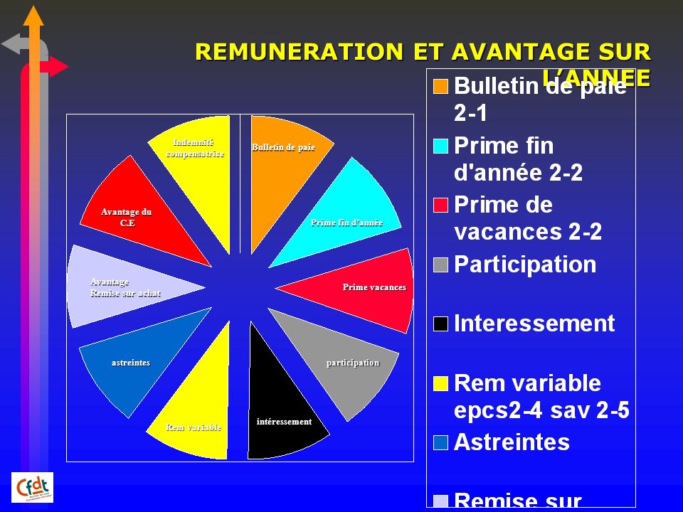 date contractuelle definition