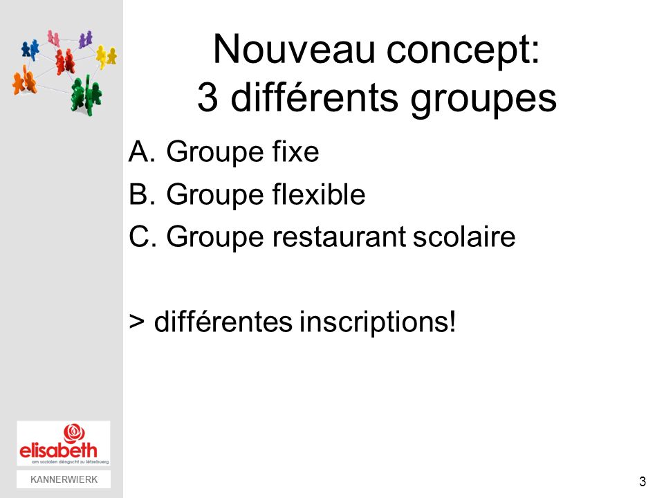 KANNERWIERK Nouveau concept: 3 différents groupes A.Groupe fixe B.Groupe flexible C.Groupe restaurant scolaire > différentes inscriptions.