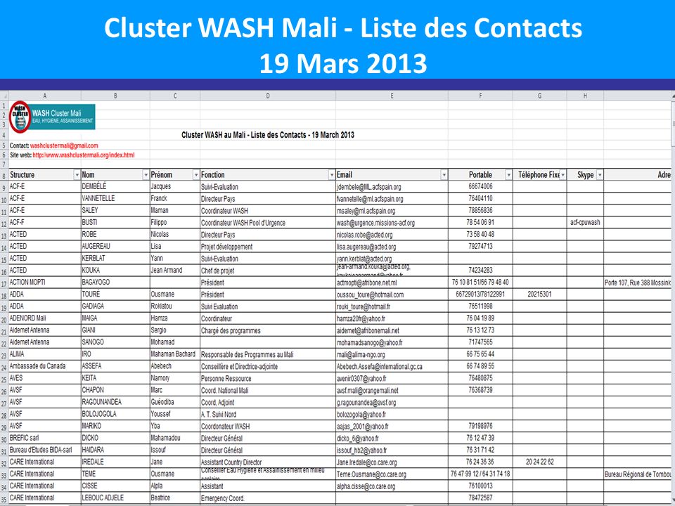 Cluster WASH Mali - Liste des Contacts 19 Mars