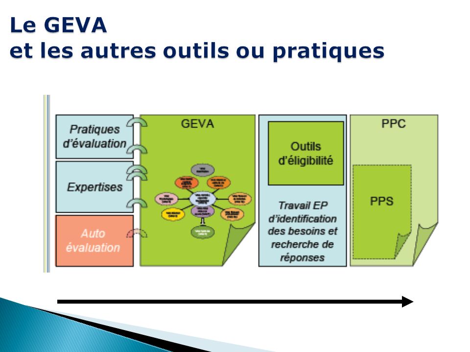 le cycle des rencontres