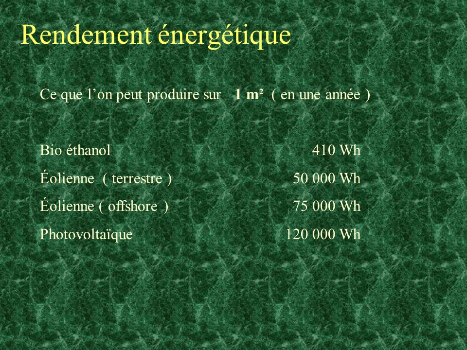 Rendement énergétique Ce que lon peut produire sur 1 m² ( en une année ) Bio éthanol 410 Wh Éolienne ( terrestre ) Wh Éolienne ( offshore ) Wh Photovoltaïque Wh