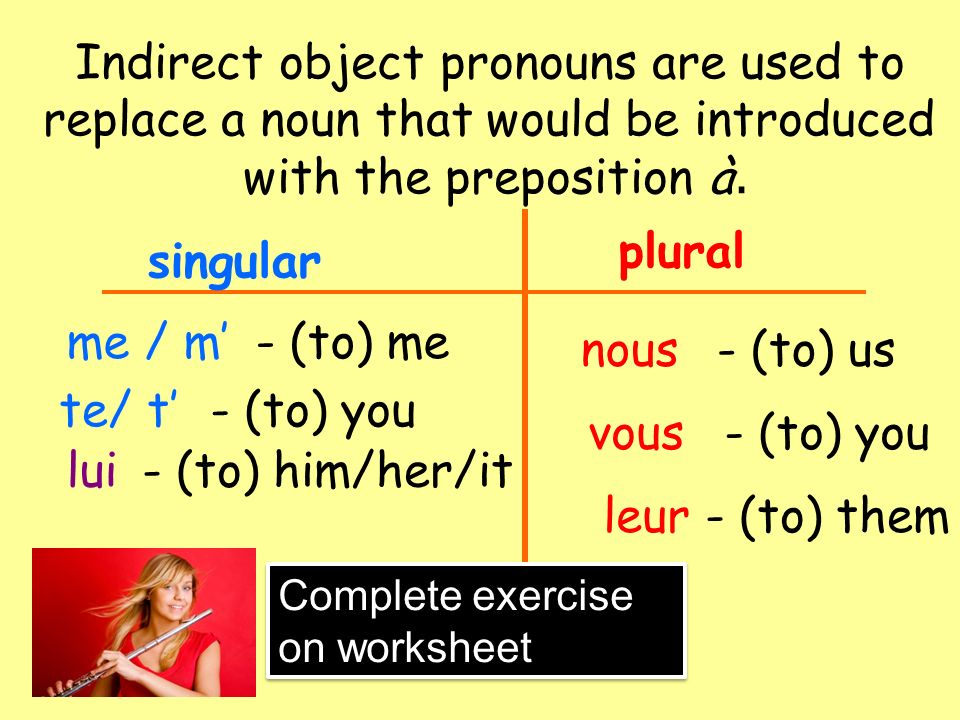 Indirect object pronouns are used to replace a noun that would be introduced with the preposition à.