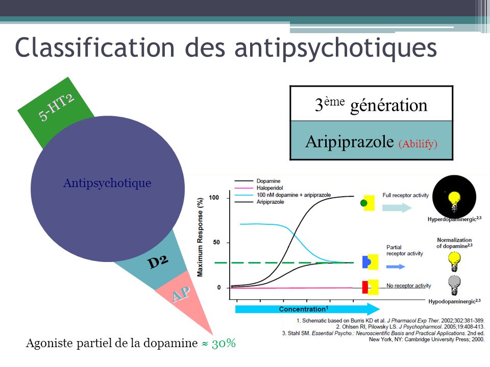 elimination du zyprexa