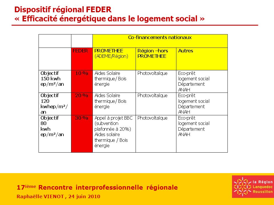 comparaison prix sites de rencontres