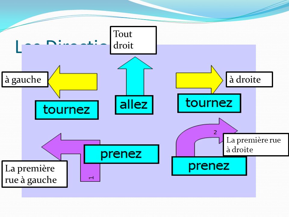 rencontre a droite