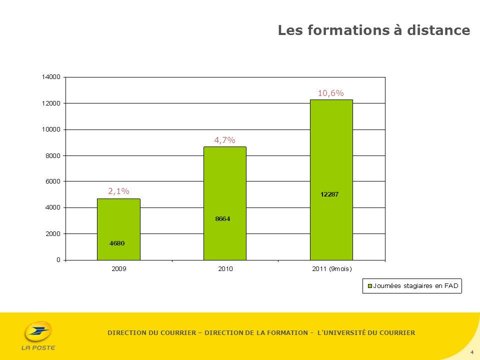 rencontres e learning